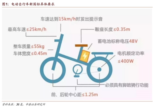 電動自行車鋰電化趨勢正在加速，金拓鋰電分析行業趨勢
